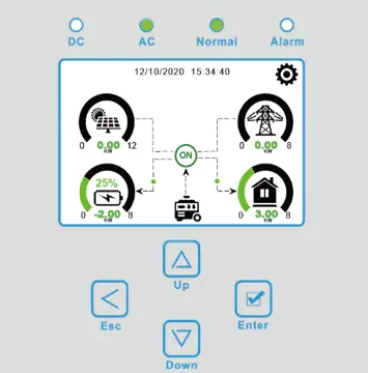 Imagem Sistemas Híbridos